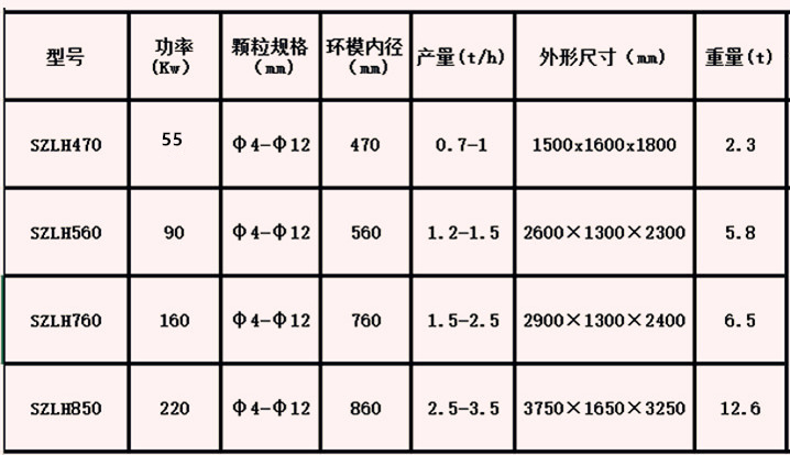 颗；；；；问