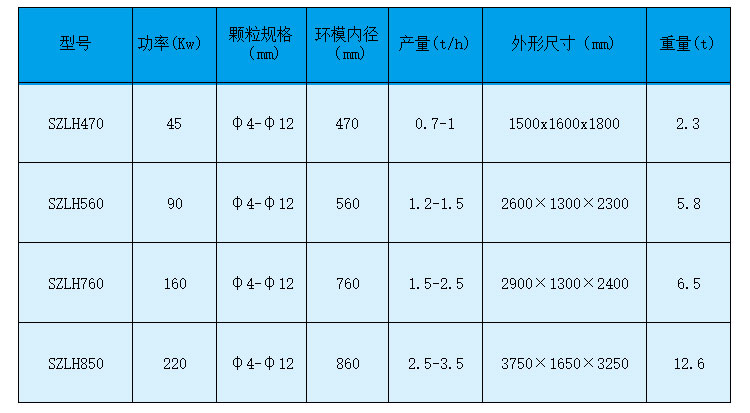 怎样做才华够使生物质颗；；；；；氨傅牟坑兴岣