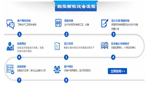 怎样购置颗粒；；氨？？？？