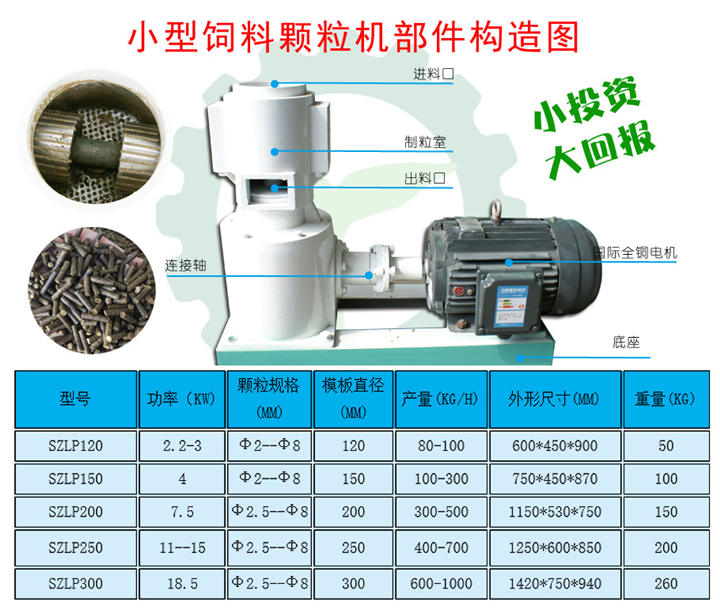 秸秆颗；；；；考结构及参数