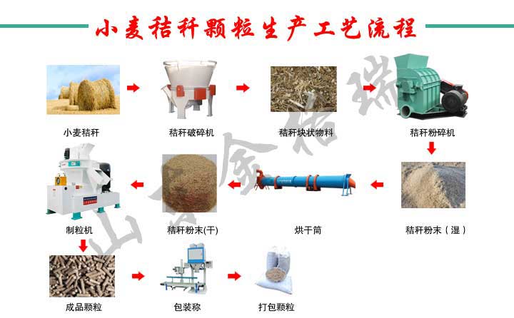 农作物秸秆经生物质颗粒；；咦氨讣庸こ缮镏士帕Ｈ剂希，，，用于清洁取暖和