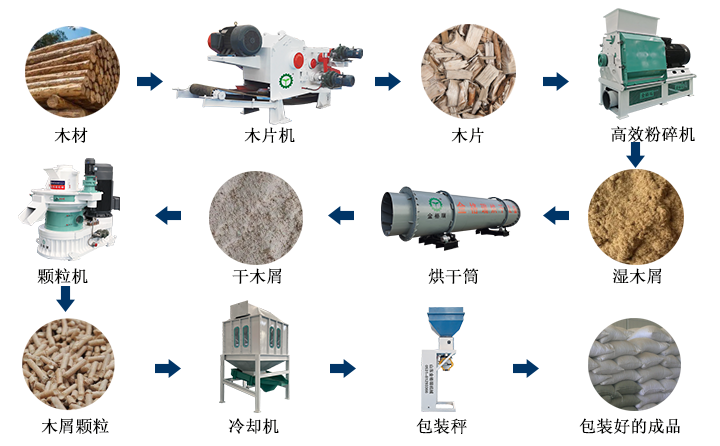 生物质颗；；；庸た帕Ｈ剂系睦