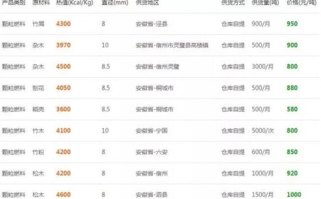 下雪了降温了，，木屑颗粒；；；；纳镏嗜剂霞付嗲欢？？？6省最新报价出炉了