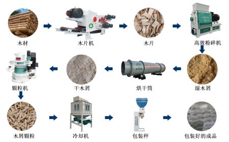 生物质颗；；；；；庸た帕Ｈ剂系睦棠憧纯